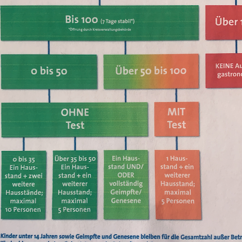 Gaststätte Turnerschaft Herzogenaurach
