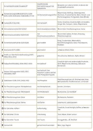 Restaurant Trattoria - Beckum