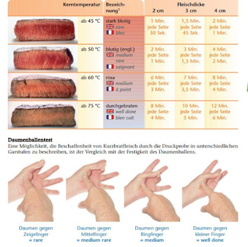 Opinii despre BBQ-The Finest Steakhouse GmbH în Hannover - Gastronomie und Hotellerie