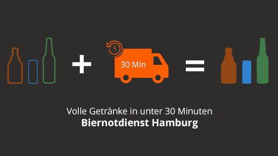 Comentarii opinii despre Biernotdienst Hamburg