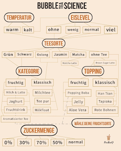 BoboQ Spandau Berlin - Ông và Bà Cafe - Berlin